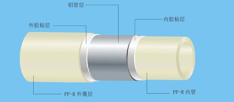 PP-R塑鋁穩態複合管